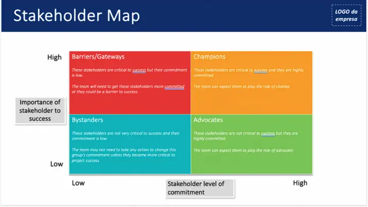 Project template preview