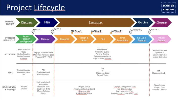 Project template preview